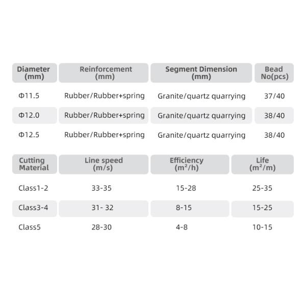 Резиновая пружина 11,5 мм алмазная проволочная пила для резки гладкого камня и гранитного мрамора в Бразилии