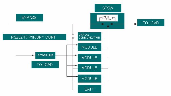 модульное бесперебойное электропитание 20-200kVA для компьютерной комнаты