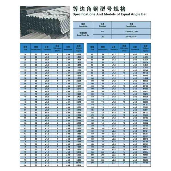 Прочность на растяжение гальванизировала стальной Mn 50*5 60*5 63*6 слабое Q195 профиля
