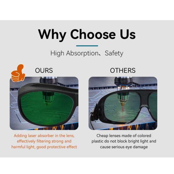 200nm-2000nm CO2 EN207 Fiber Cutting Laser Welding Goggles Ipl Hair Removal Radiation Laser Safety Glasses
