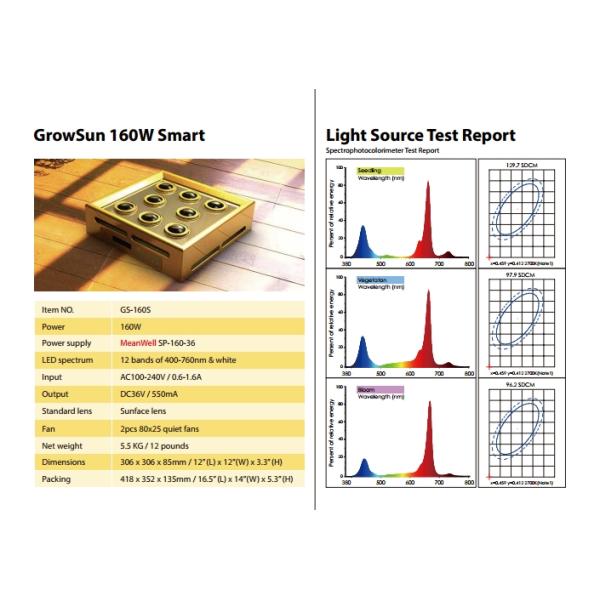 Best selling E.shine 160W led grow light 12 bands full spectrum led garden hydroponics
