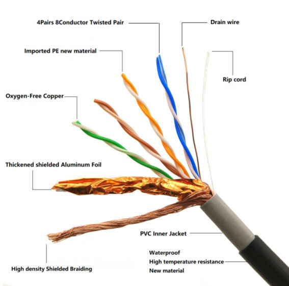 Кабель Lan категории 6 CMR спаривает 4 пары 23 AWG твердое незаслоненное (UTP)