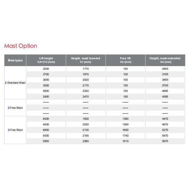 ES20-WA Empilage à entraînement électrique 2000 kg capacité de charge pour des opérations en entrepôt sans heurts