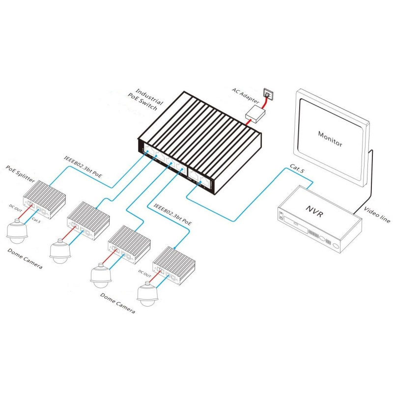 60w Gigabit BT PoE Splitter12V 24V Adjustable Output IEEE802.3bt Standard
