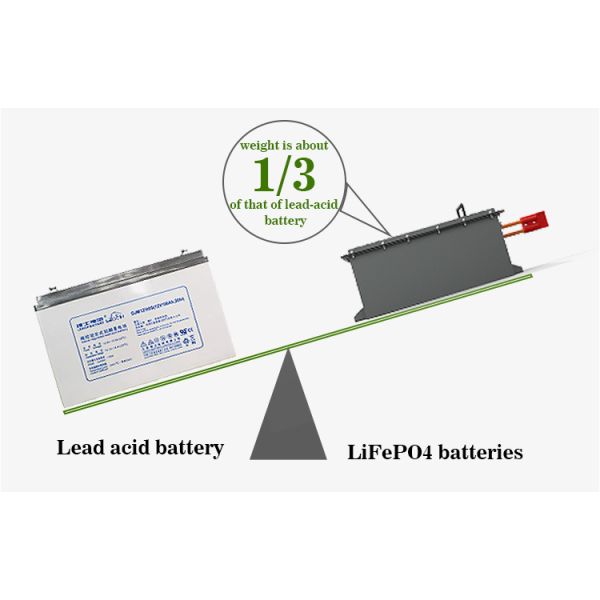 High Performance 100Ah 150Ah 200Ah Forklift Club Cart Batteries 51.2V 73.6V LiFePo4 Battery System