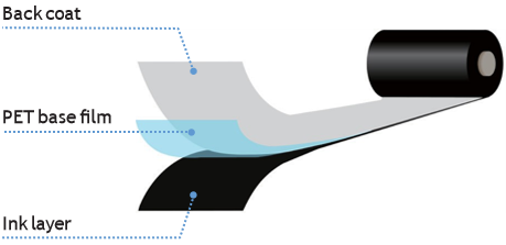 Yellow SCF900.50mm*100m Color Coding Ribbon for Original Printing on Packaging Film