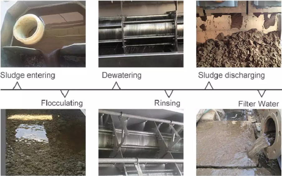 Представление оборудования малошумной шуги Dewatering стабилизированное легкое для того чтобы работать