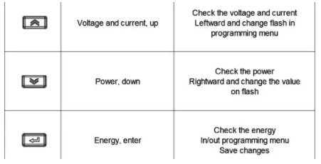 Mètre d'énergie DIN de rail triphasé d'ADL400 MI