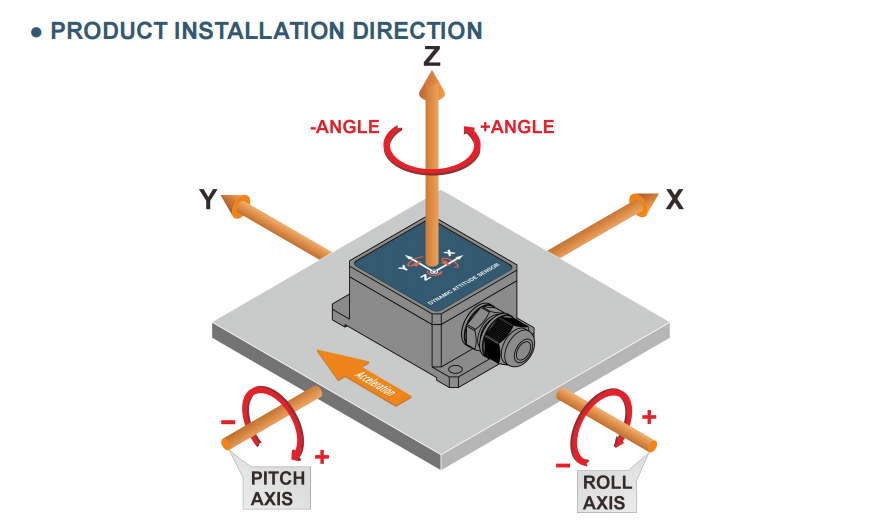 TL720D-CAN2.0A/B High-Precision MEMS Gyroscope Sensor with Azimuth Output for AGV Applications and IP67 Protection