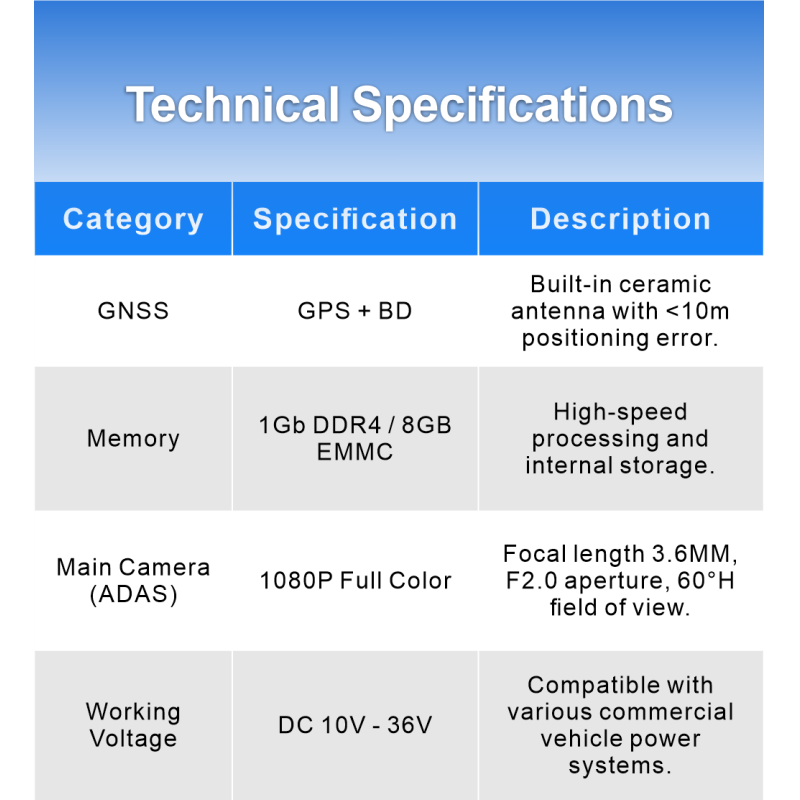 VC-4CH 4G AI Video Telematics Dashcam