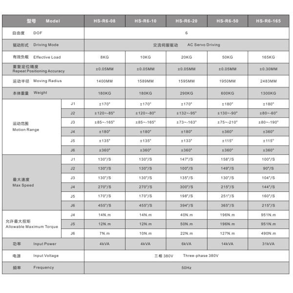 Робот заварки МИГ ячеистой сети/полки хранения угловой промышленный, 8 КГ 1.4м 6 ось