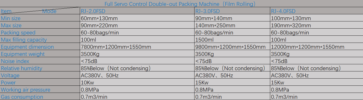50 - машина упаковки AC380V 500ml Doypack 50HZ для жидкостной сумки соуса еды