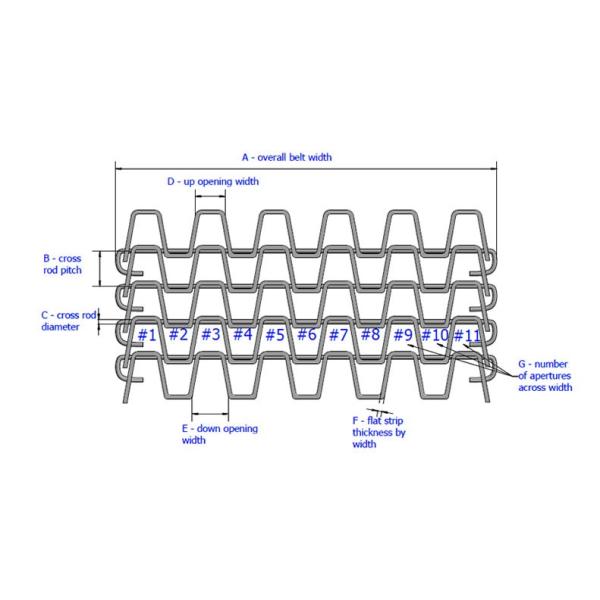 Циновка протектора травы сопротивления пояса сетки металла нержавеющей стали Великой Китайской Стены сота