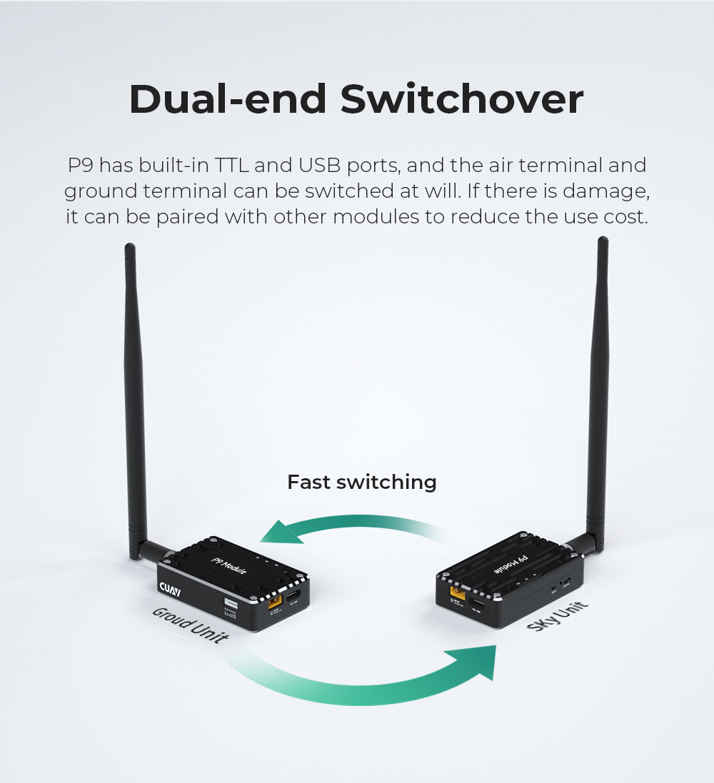 Cuav P9 Fpv Radio Telemetry 276kbps 40km Long-Range Drone Data Transmission Module Uav Digital Link