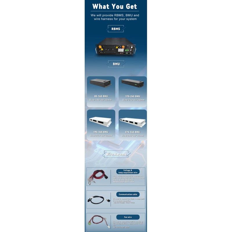 3U HV BMS for Energy Storage System | Lithium Battery Management System for 96V-1500V ESS Battery Pack