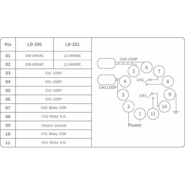 LD-202 Двухканальный детектор петли шлюзового барьера 12-24VADC 15-2000uH