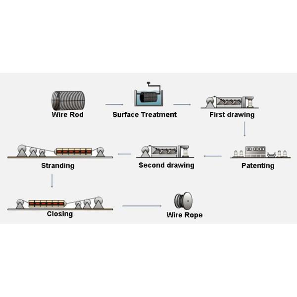 3.2mm 7X7 Cinturón de acero galvanizado revestido de plástico Vinyl revestido para líneas de ropa