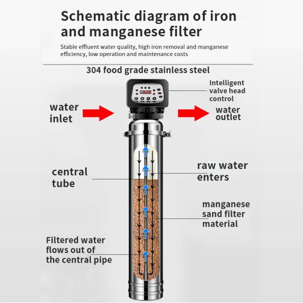 Purificateur d'eau de puits en acier inoxydable pour la maison, élimination du fer et du manganèse, 1000-3000L