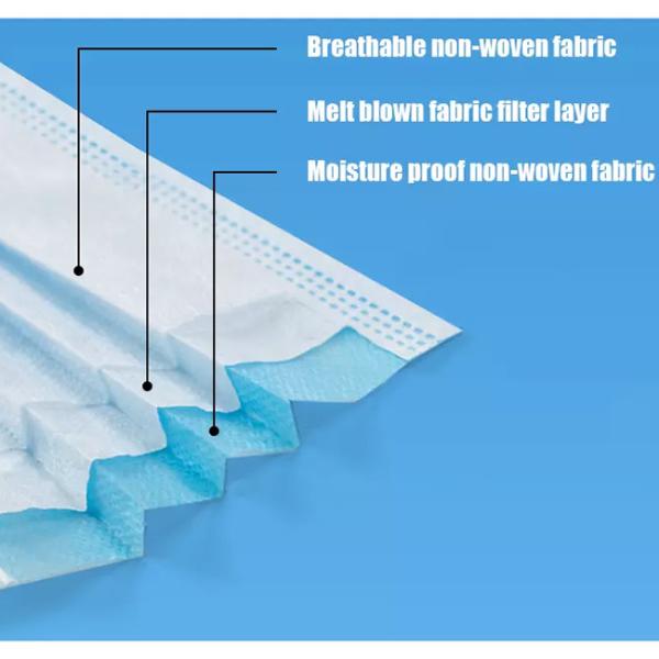 3 Ply Nonwoven FDA Single Use Face Mask