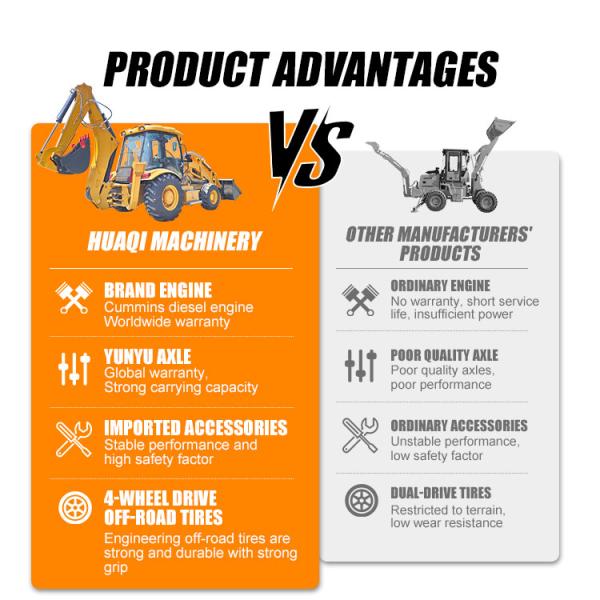 High Quality Multi-Function Front Loader Backhoe Combo for Landscaping Projects Backhoe Wheel Loader