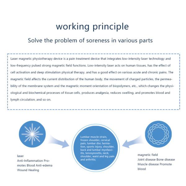 Физиотерапия Импульсное электромагнитное поле Лазерная терапия