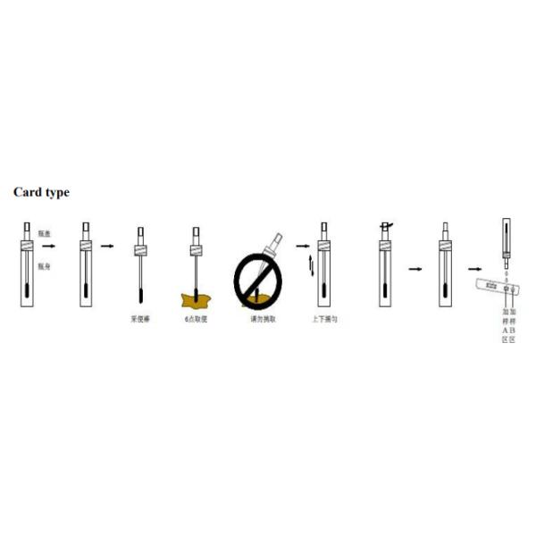 FOB Rapid Test Card Fecal Occult Blood Test Kit Chemical And GICA Method
