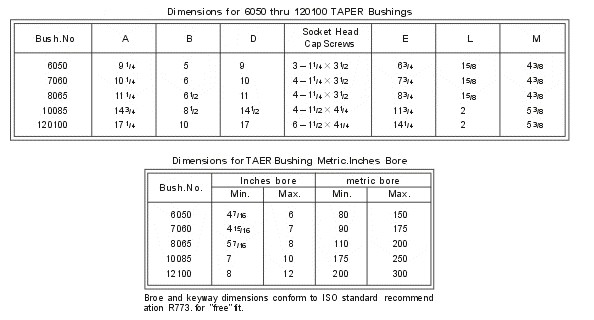 Split Taper Bushings , Taper Bore Adapters , Weld On Hubs 6050 , 7060 , 8065 , 10085 , 120100