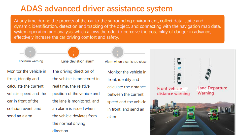 Черный ящик ADAS DSM все корабля камер черточки 4CH 4G в одном рекордере Dashcam DVR