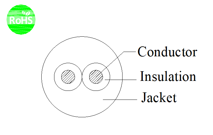 UL2661 2C×20AWG Bare Copper Stranded Industrial Flexible Cable With PVC Insulation / PVC Jacket