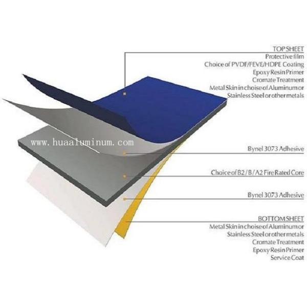 4x8ft Metal Plate Curtain Wall Panel Scratch Resistant For Exterior Cladding