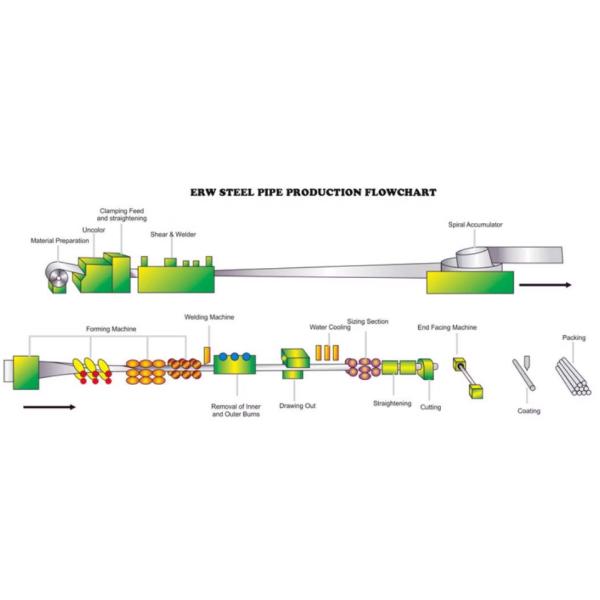 Welded Stainless Steel Seamless Pipe 304 316 403 3/16