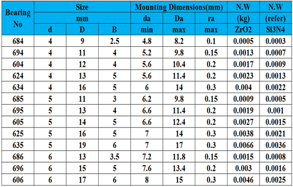 Rigid  8mm Hybrid Ceramic Bearings 8 * 22 * 7mm With Si3N4 Balls Chemical Resistance