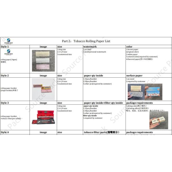 Аромат Курение Бумажная цигарка Смесь для сигарет Пре-Ролл Тупая обертка 1-1/4 Размер
