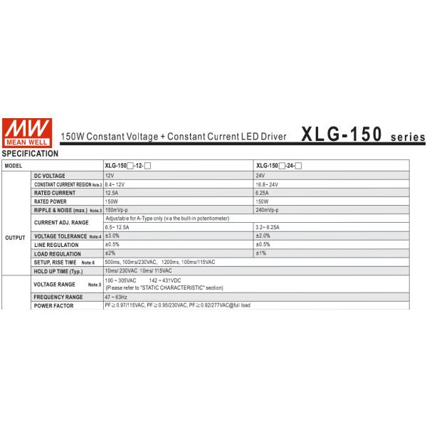 Серия 50W XLG водителя IP67 СИД уличного света постоянной мощности Meanwell на открытом воздухе - 240W