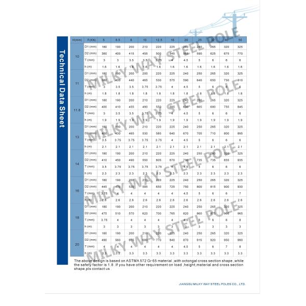 Gr65 Electric Power Pole 450Mpa Yield Strength For Heavy Tension Steel Structures