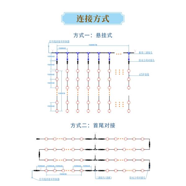 Проект Инсталляция Осветительные решения Внешнее украшение LED Рождественский мяч