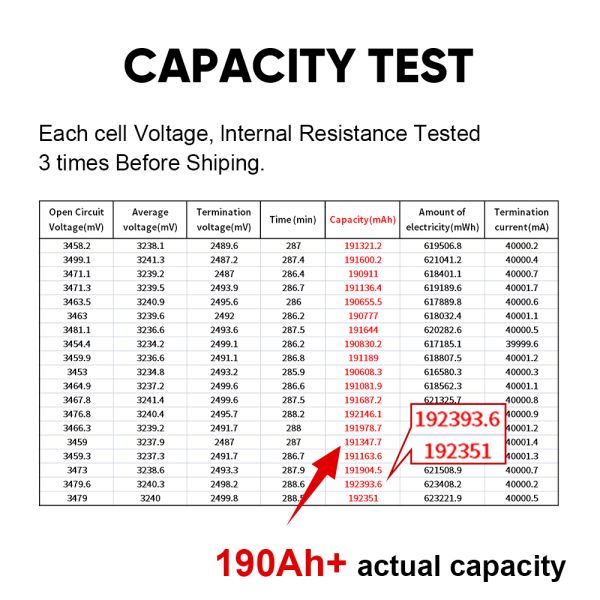 Original Factory CALB 3.2V 177Ah L300F177A LiFePO4 Battery Cell Grade A Wholesale Price