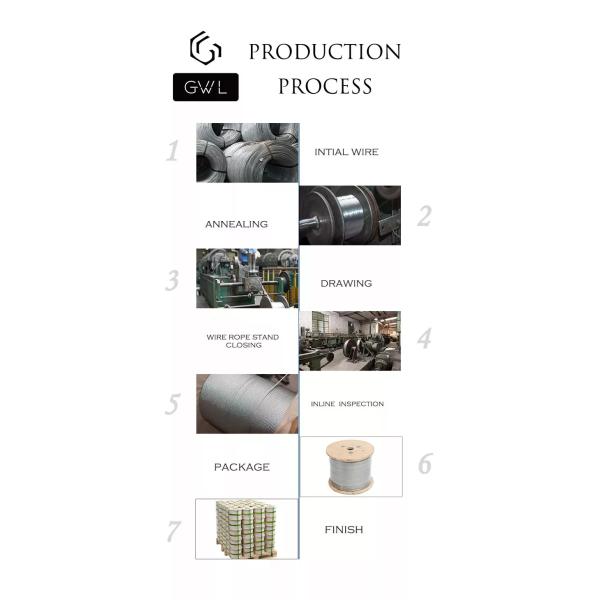 7*7/1*7 Construcción de alambre de acero de cuerda para todo tipo de cerraduras línea de ropa casco seguridad a un precio asequible