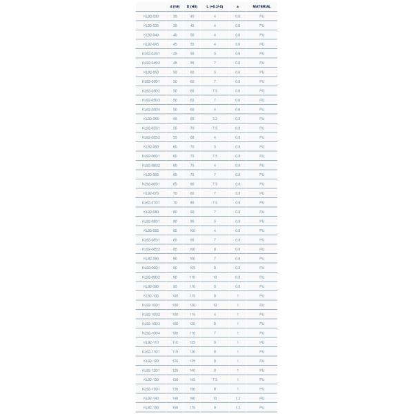 KL92 Metal Case PU Wiper Seal Double Lip for Agricultural machinery