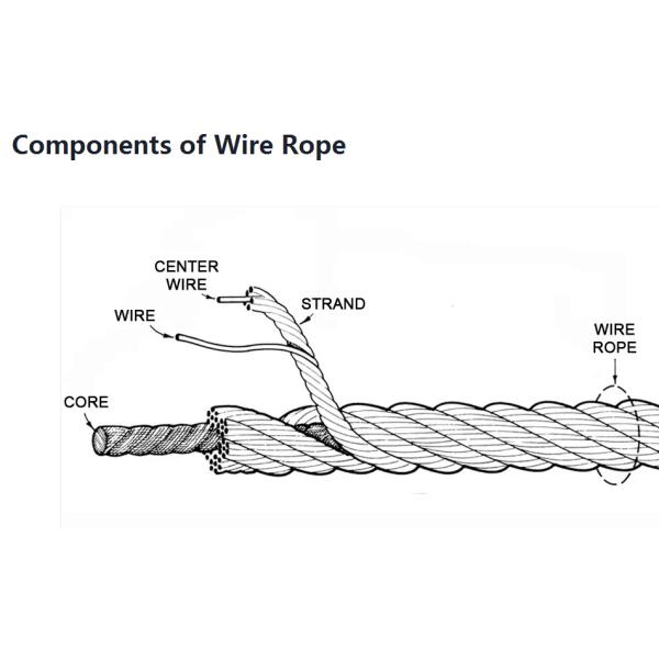 Ловить сетью провода 2.0mm нержавеющей стали лестницы прокладывая рельсы Infill сплетенный 4.0mm 6.0mm