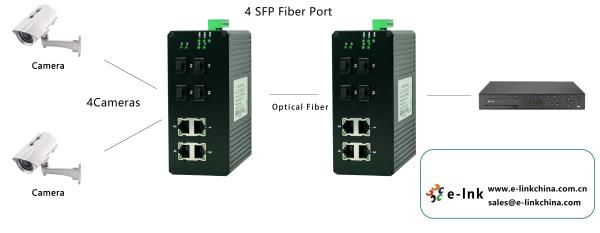 4 Ethernet Gigabit Ports + 4 SFP Gigabit Industrial Ethernet Switch