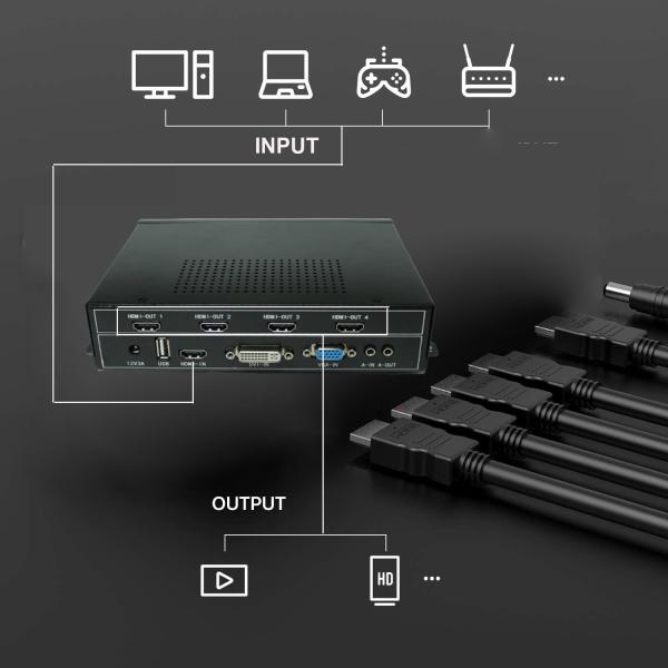 1080P 2x2 HDMI Video Wall Controller 1x4 HDMI Video Wall Processor