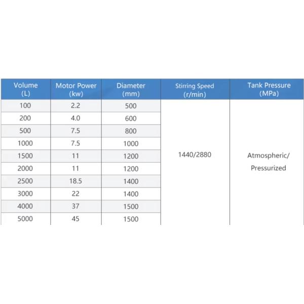 Reactor de tanque de mezcla química de acero inoxidable con calefacción eléctrica de 200L con ruedas