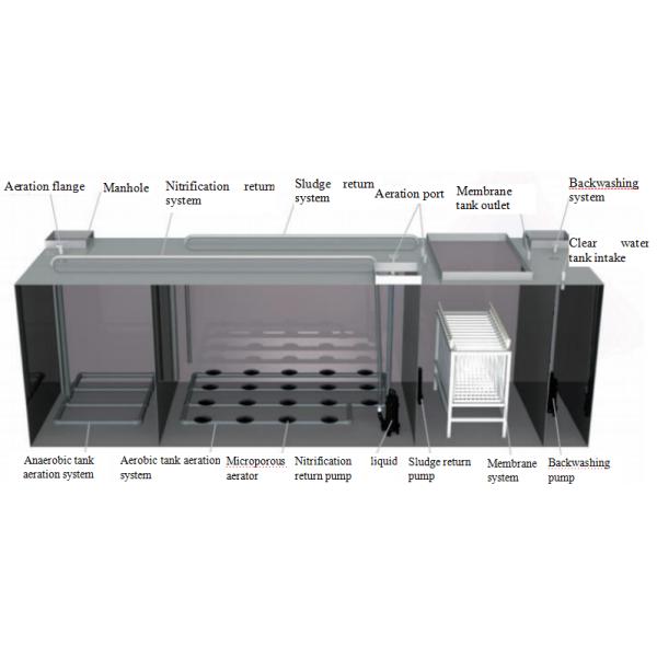 Integrated 120m3/Day MBR Equipment For Mbr Wastewater Treatment Plant Carbon Steel Tank