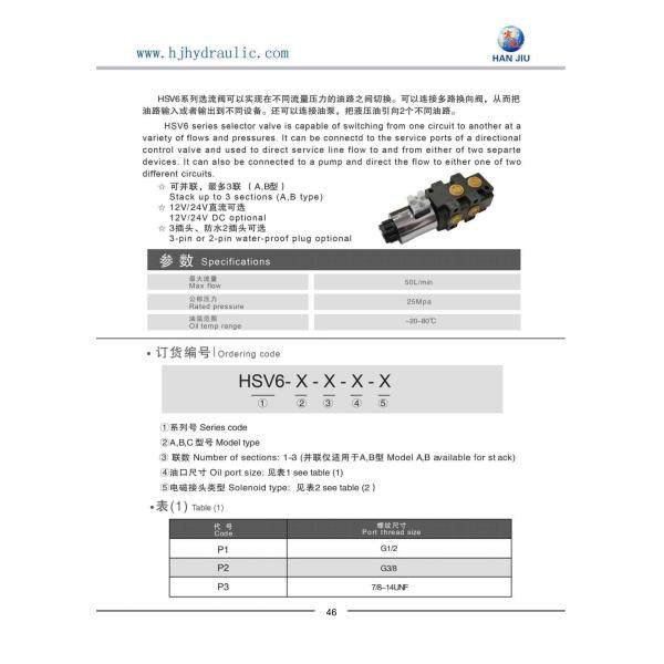 Гидравлический соленоид 24V модулирующей лампы SVV90 90 литров рычага G3/4 1