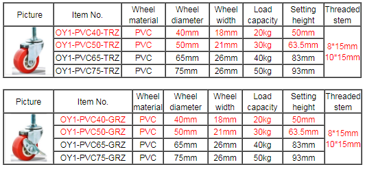 furniture castors stem swivel casters table wheels