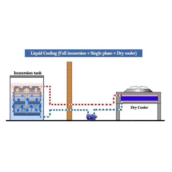 Cryptocurrency Mining Submerged Cooling System Air Cooler Dry Cooler