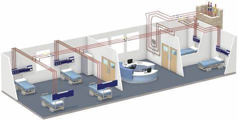 Medical Gas Pipeline System. Medical Gas Alarm, Medical Gas Equipments