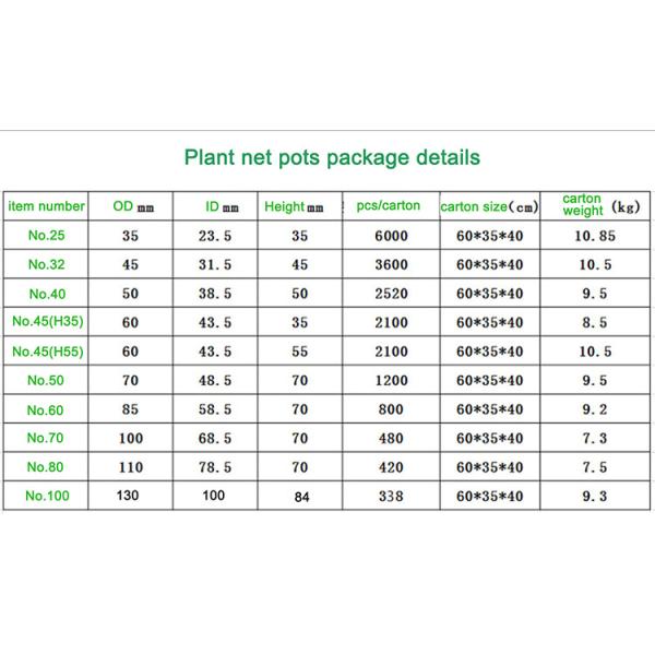 Гидропонический гидропонический салат цветочного растения Net Pot с инъекционной обработкой