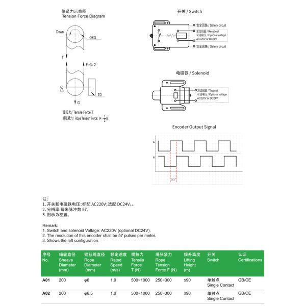 1m/S Elevator Accessories Elevator Ultra-Thin Overspeed Governor With Encoder